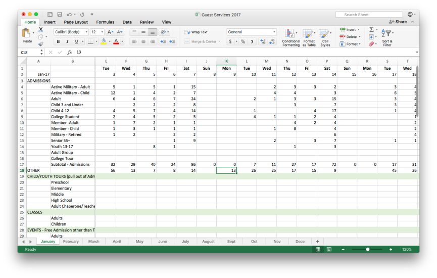 Image of the Grace Museum's Attendance Spreadsheet