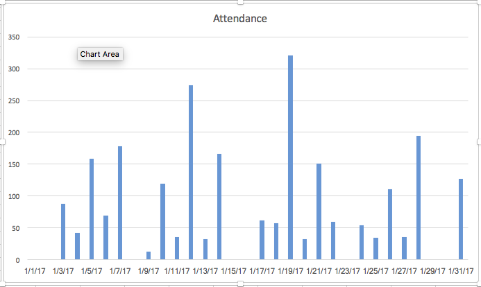 A simple chart of attendance