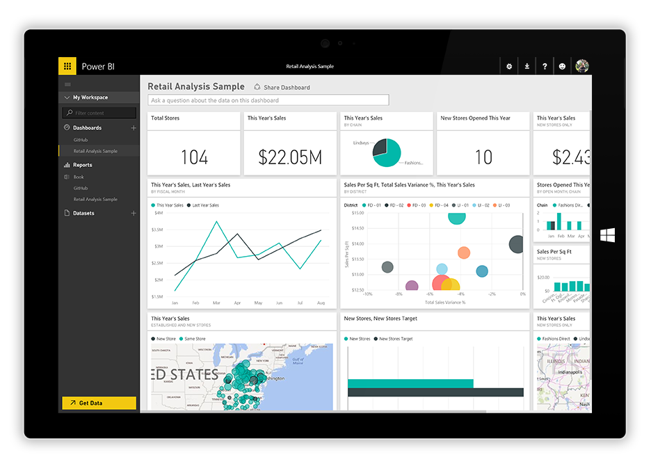 Screenshot of a PowerBI Dashboard