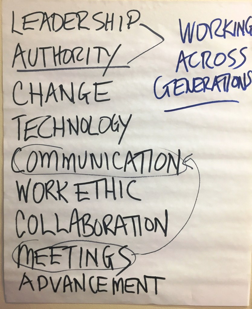 Image of flip chart page with different words like authority, change, technology, communications etc.