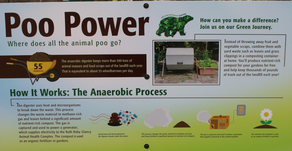Graphic of a label used at the zoo about the anaerobic digester