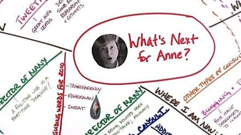 Picture of a detailed drawing with lines and images of how Anne Ackerson got where she is.