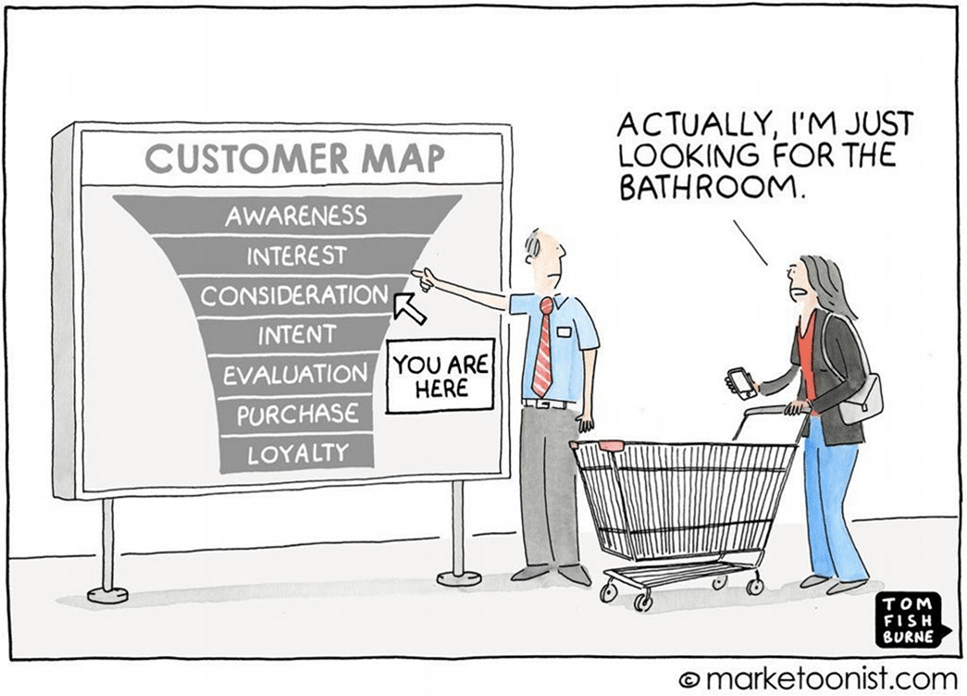 Cartoon showing a "Customer Map" and a guide pointing to Consideration with a customer pushing a shopping cart saying, "Actually, I'm just looking for the bathroom."