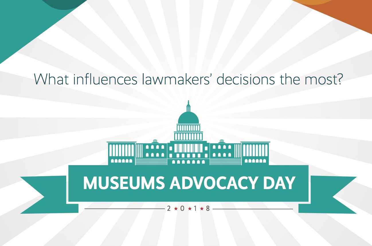 A graphic of the Capitol building in Washington D.C. in teal with the text, "What influences lawmakers' decisions the most?" above the capitol and "Museums Advocacy Day 2018" overlaid on top of a banner below the capitol.