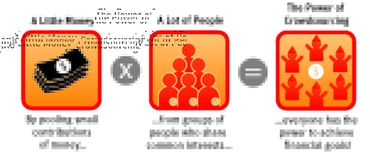 Infographic showing that a little money with a lot of people leads to the Power of Crowdsourcing