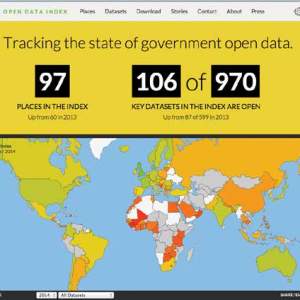 An infographic with a map that tracks the state of government open data