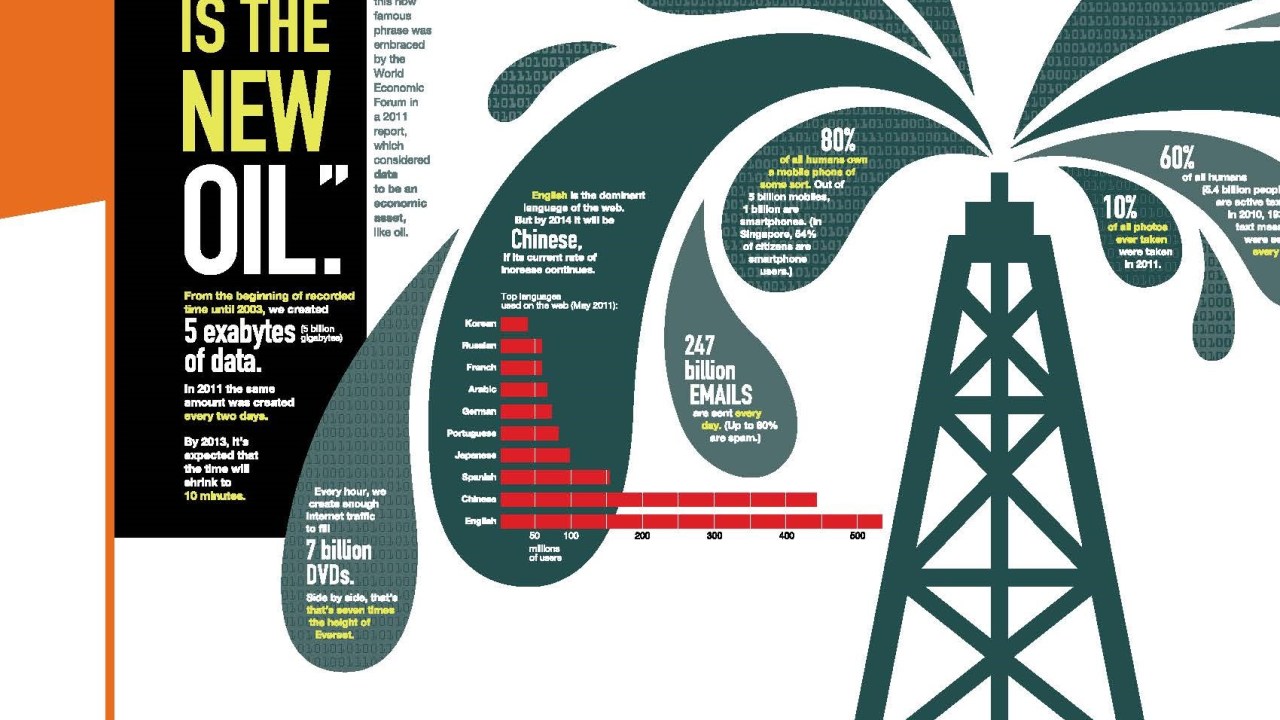 An inforgraphic with data is the new oil statistics.