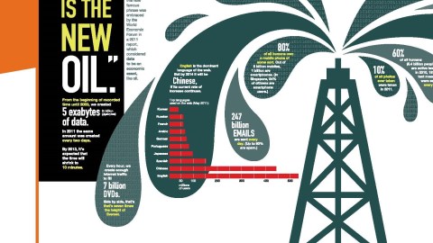An inforgraphic with data is the new oil statistics.