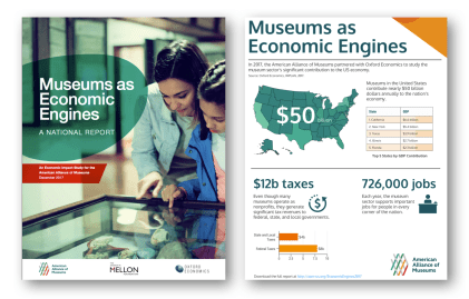 Image: Report Cover and National Infographic from Economic Impact Study of US Museums