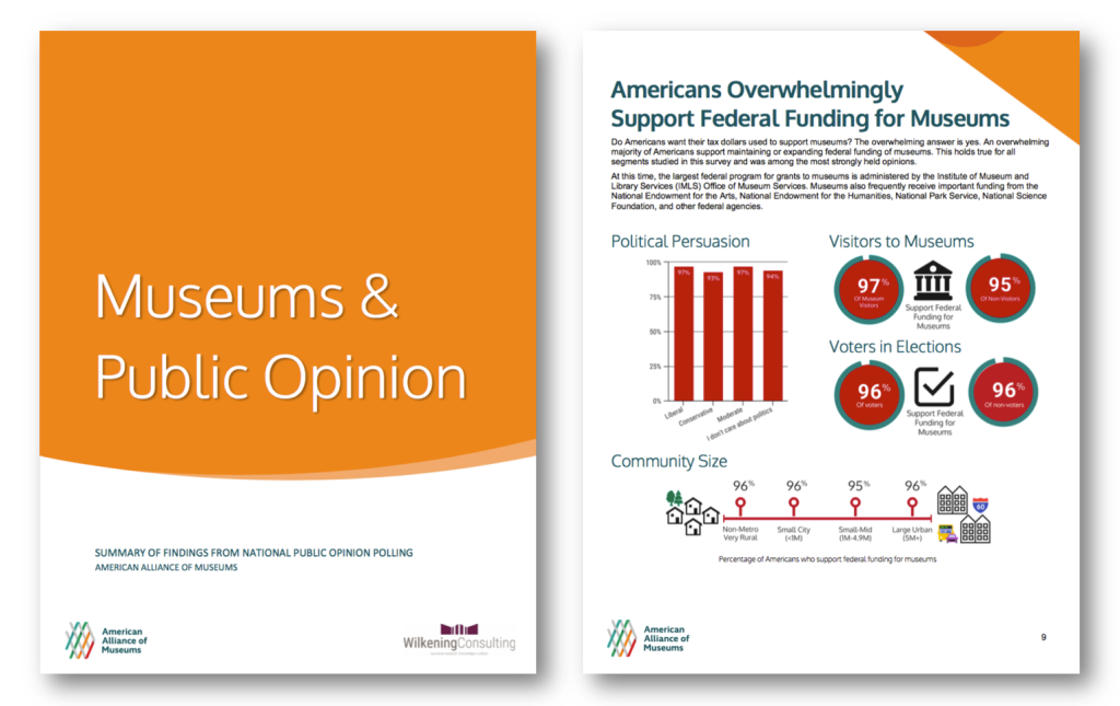 Graphic: Cover of Museums and Public Opinion Report, Page of infographics summarizing results