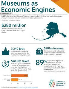 Infographics for the Economic Impact of Museums from Alaska