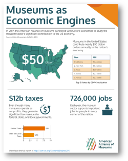 An infographic of the national results for the Economic Engines Study