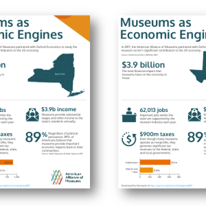 Image of 4 infographic one-pagers from California, New York, Texas, and Florida
