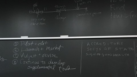 Image of a blackboard with chalk writing on it outlining steps and resources museums can use when in financial crises.