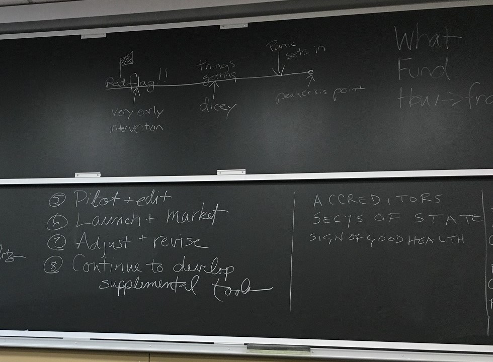 Image of a blackboard with chalk writing on it outlining steps and resources museums can use when in financial crises.