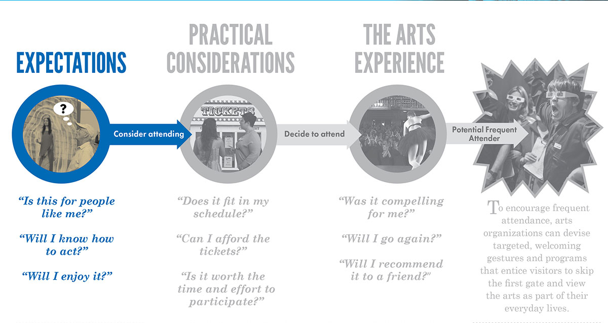 Graphic icon for the Audience Journey map.