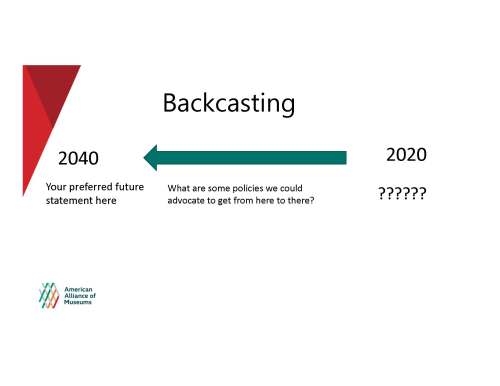 A diagram shows a template for backcasting on whatever issue you choose. Under the heading "2020" is a blank space where you can put the issue you want to focus on, then an arrow with the text "What are some policies we could advocate to get from here to there?" points left to the heading "2040" under which reads "Your preferred future statement here."