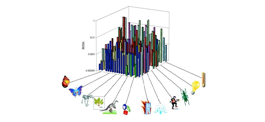 assessing risk to cultural property graph