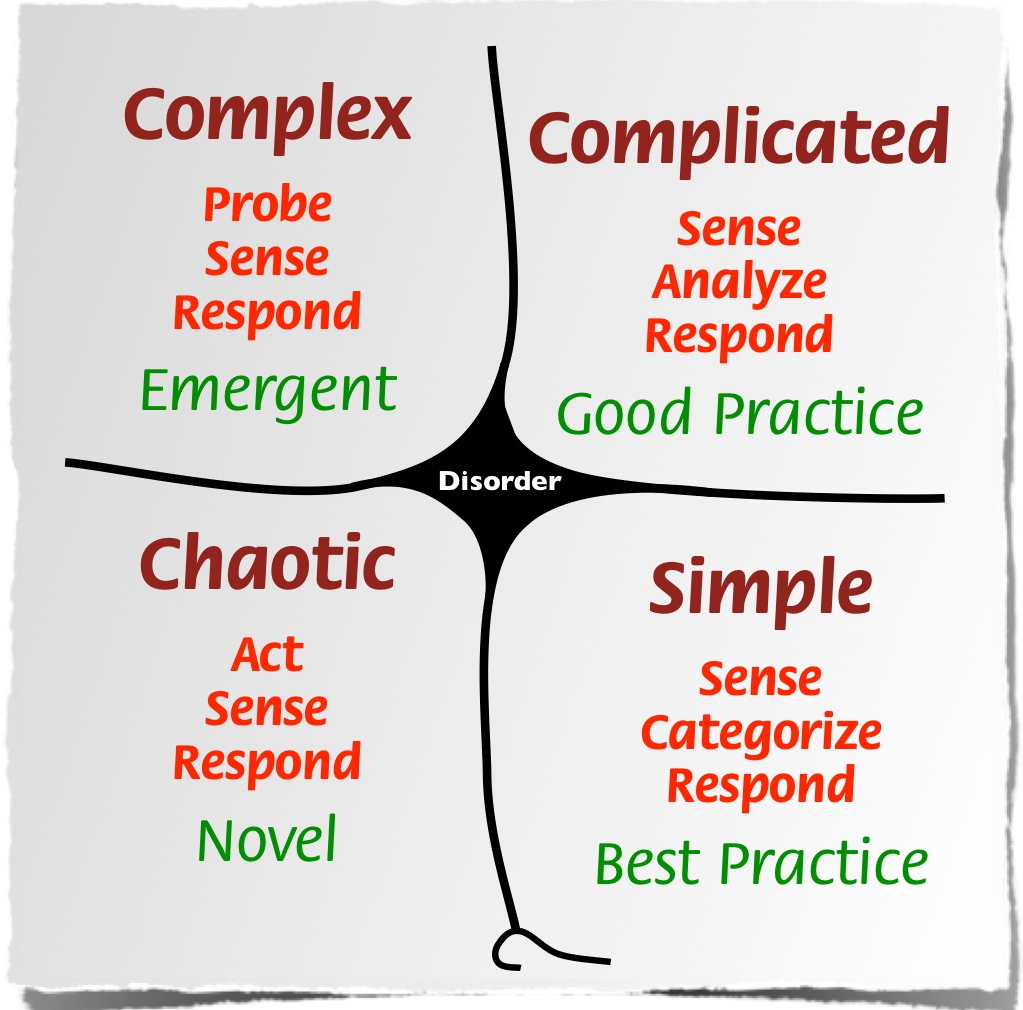 A diagram showing four separate domains: complex, complicated, simple, and chaotic."