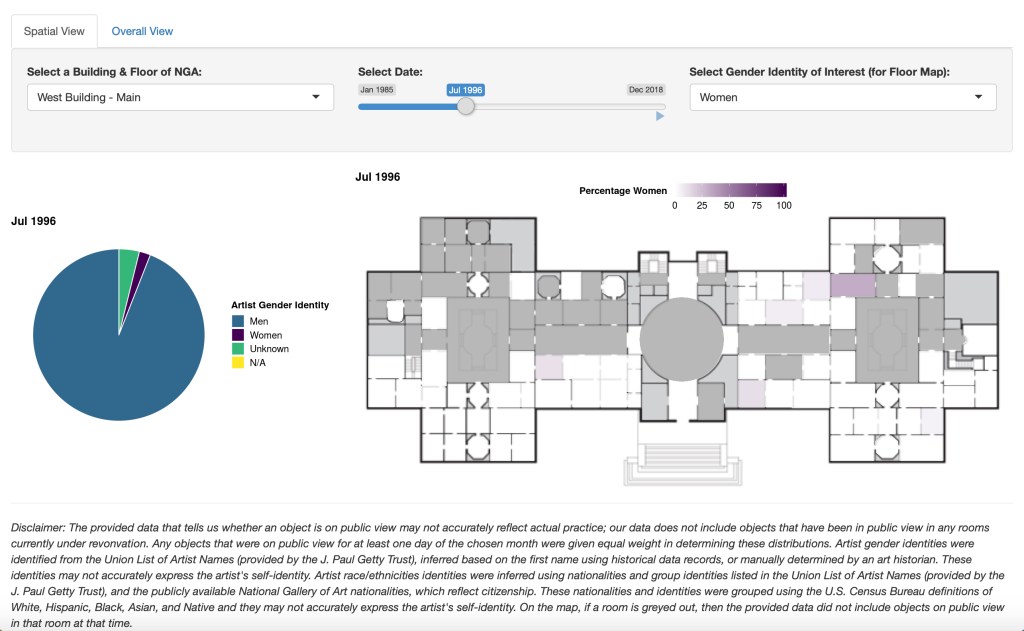 A slide showing the percentage of artists on display by gender in the West Building of the museum