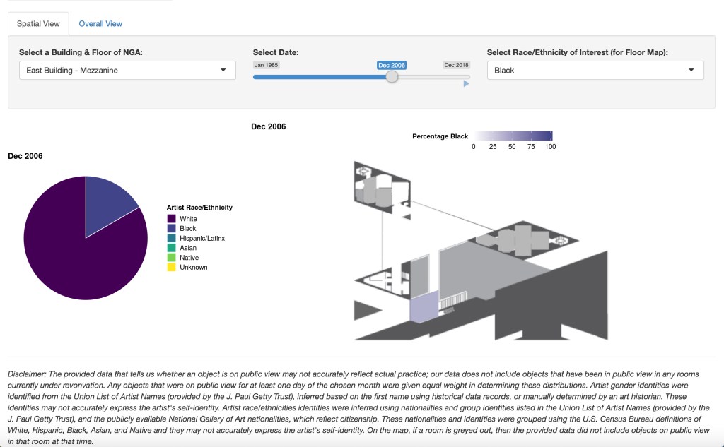 A slide showing the percentage of artists on display by race in the East Building of the museum
