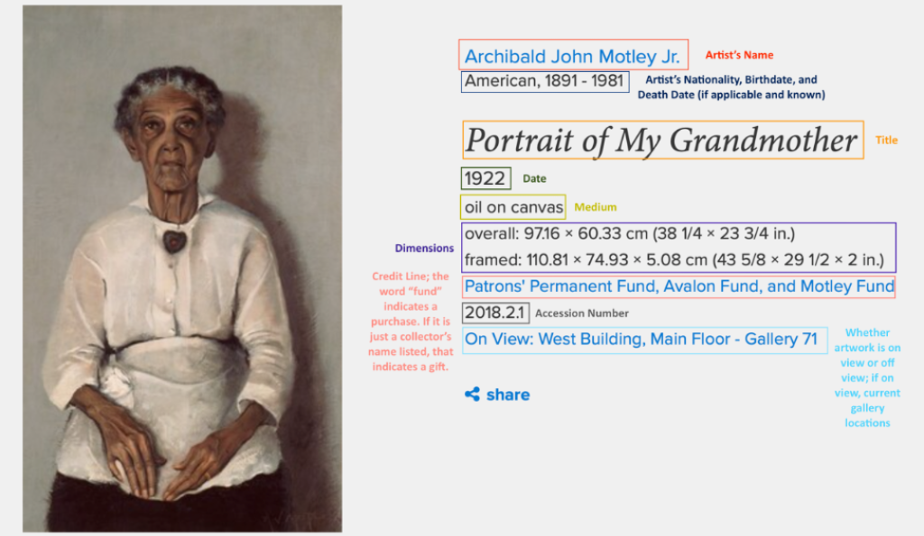 An image of a painting next to its data attributes, such as title, date, medium, dimensions, and credit line