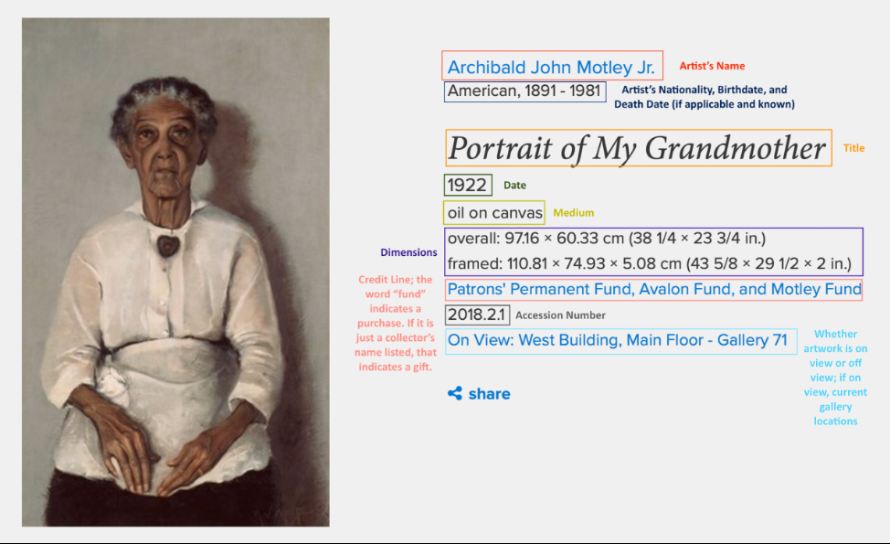 An image of a painting next to its data attributes, such as title, date, medium, dimensions, and credit line