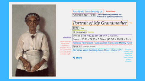 An image of a painting next to its data attributes, such as title, date, medium, dimensions, and credit line