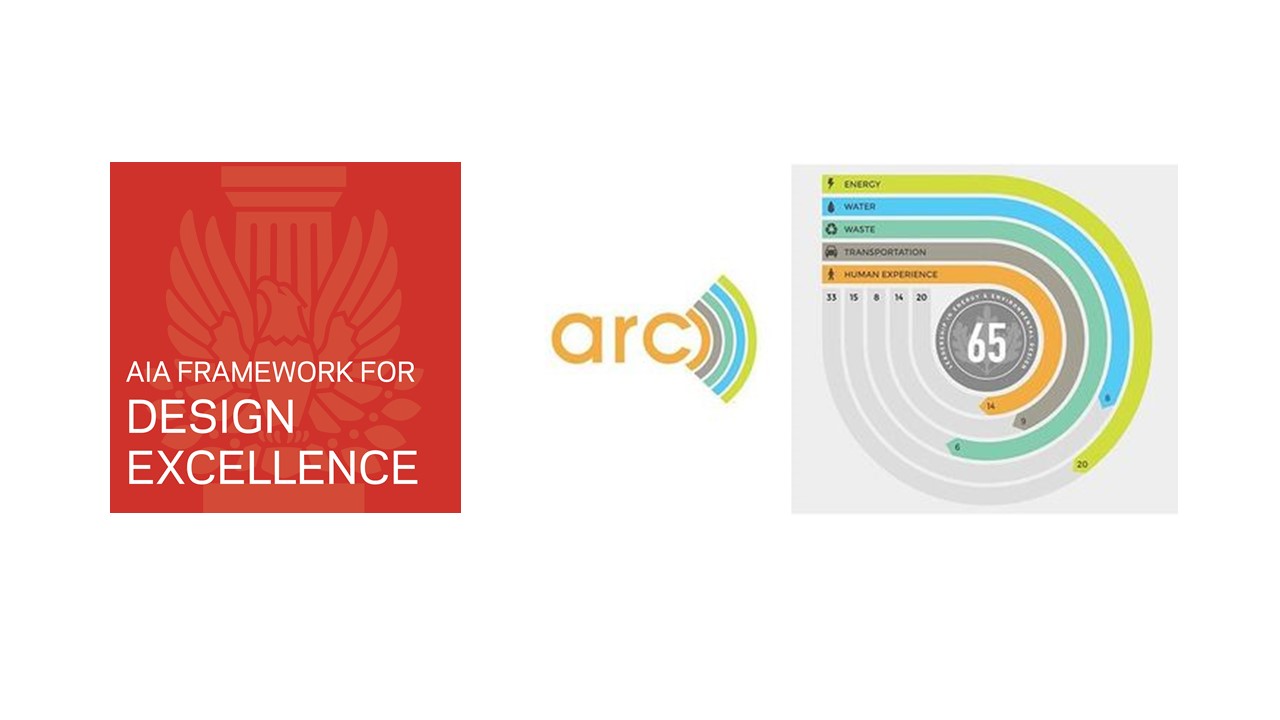 3 Logos for AIA, ARC and sustainability