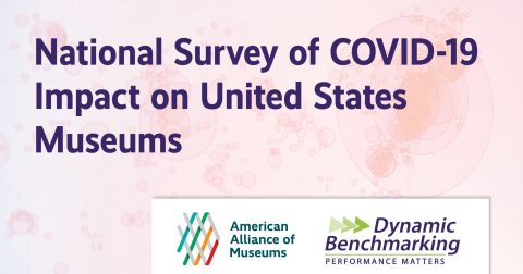 A graphic reading "National Survey of COVID-19 Impact on United States Museums" with the logos of the American Alliance of Museums and Dynamic Benchmarking