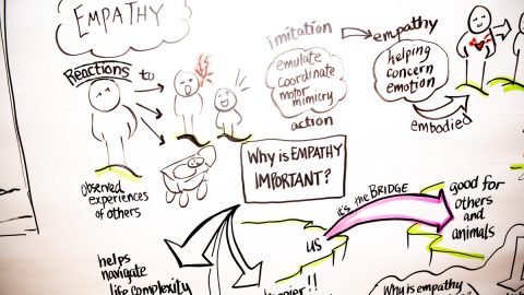 A handwritten chart with notes on empathy and why it is important