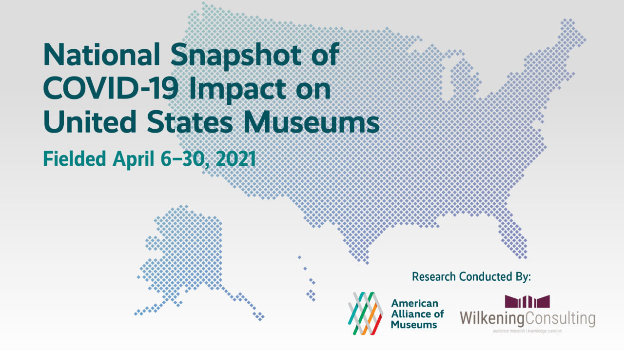 map of United States overlayed with text that reads National Snapshot of COVID-19 Impact on United States Museums fielded April 6-30, 2021