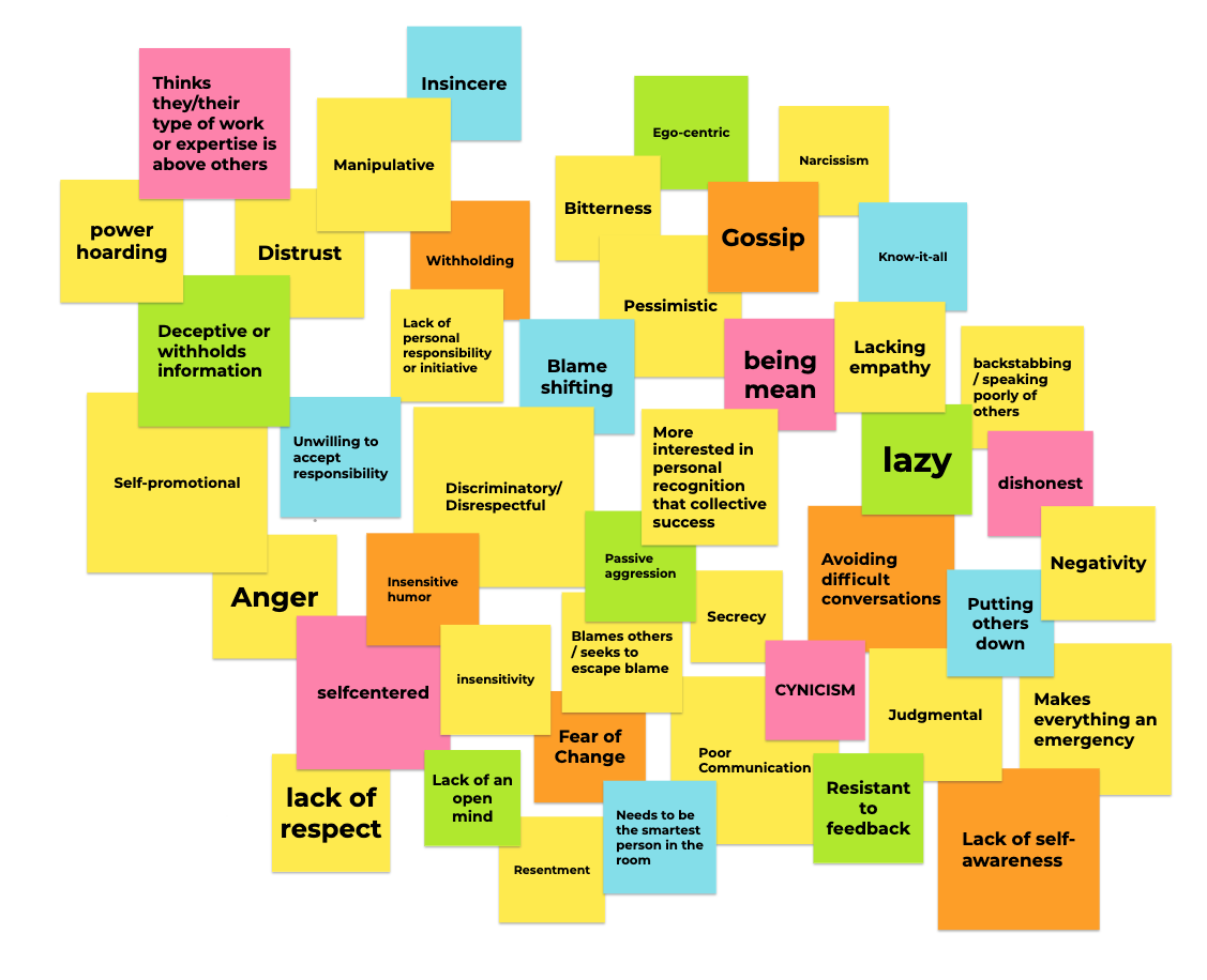 A cluster of virtual sticky notes with negative traits written on them, including "Insensitive humor," "Blame shifting," "More interested in personal recognition than collective success," and "being mean."