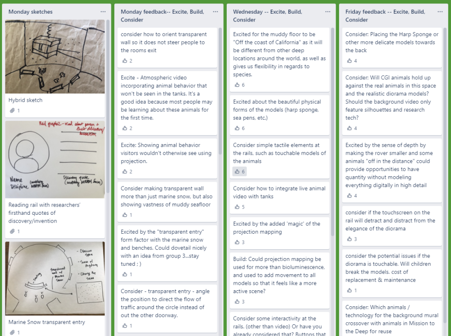A Trello project management board showing four columns, one for sketches, and three for feedback on particular days, framed in the "excite, build, consider" terminology.