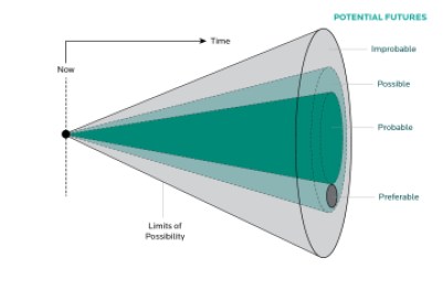 The Cone of Plausibility