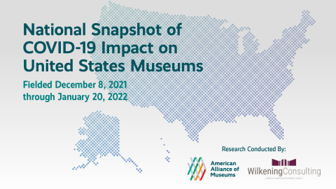 graphic of United States map with text reading National Snapshot of COVID-19 Impact on United States Museums