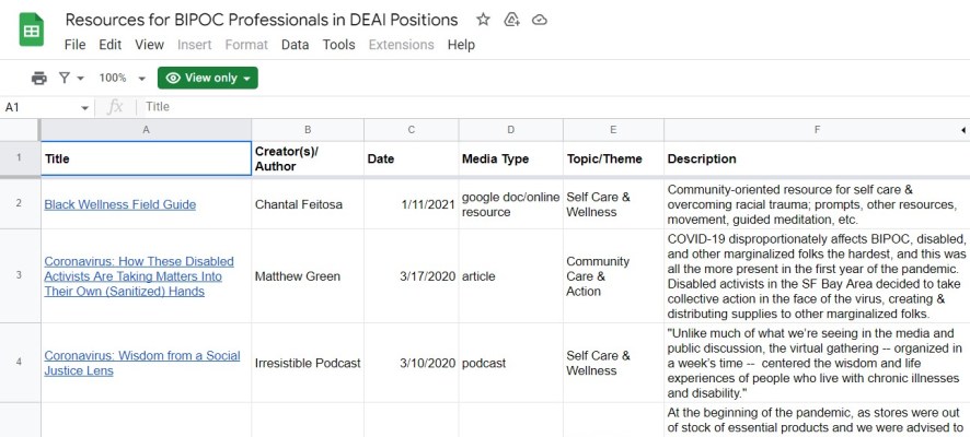 A screenshot of a Google Spreadsheet listing resources