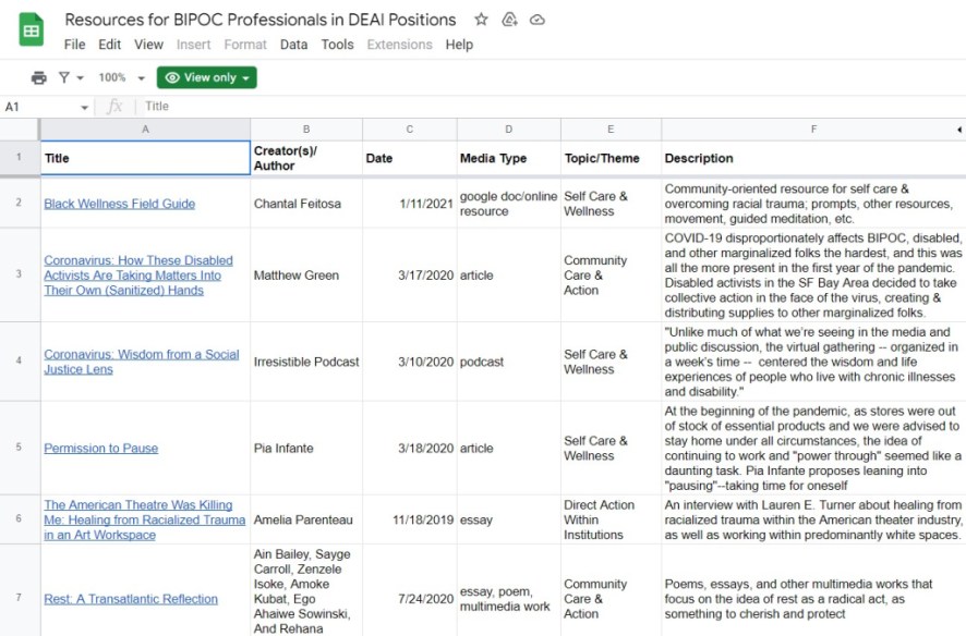 A screenshot of a Google Spreadsheet listing resources