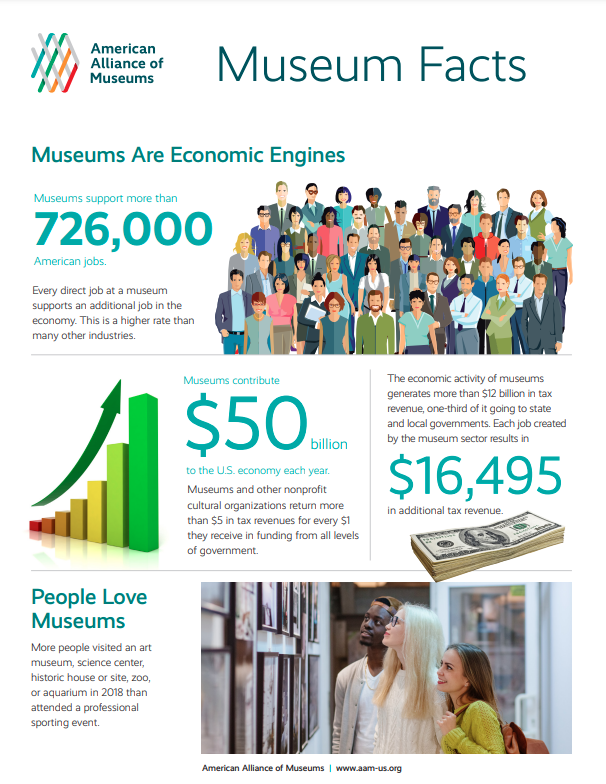 Museum Facts Leaflet cover
