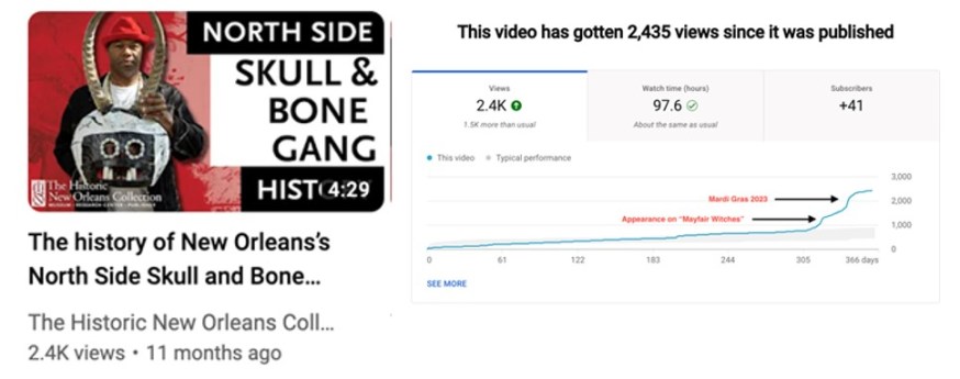 A thumbnail of a video titled "The history of New Orleans's North Side Skull and Bone..." from the museum next to a Google data page showing that the video has received 2,345 views since it was published, with noticeable bumps around when the gang appeared on "Mayfair Witches" and when Mardi Gras occurred.