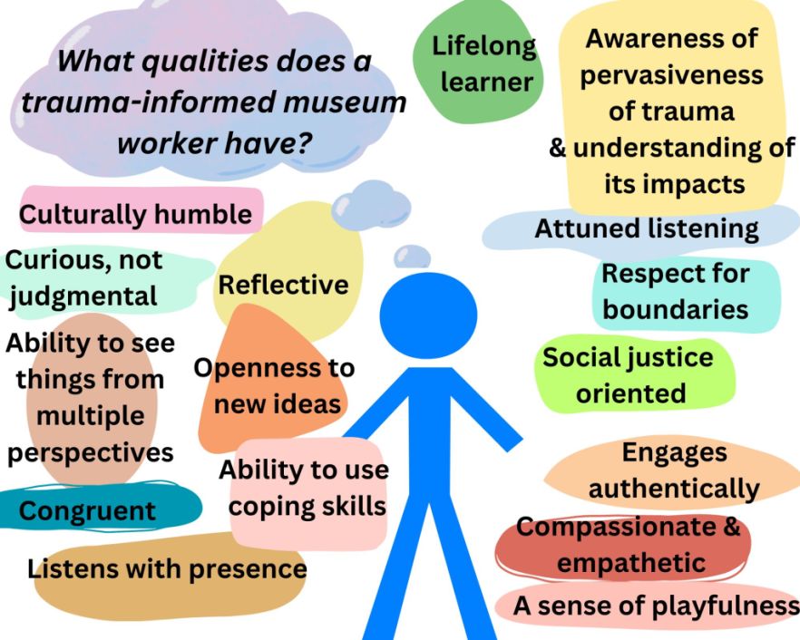 A diagram labeled "what qualities does a trauma-informed museum worker have?" and a list of traits like "lifelong learner," "engages authentically," and "curious, not judgmental."