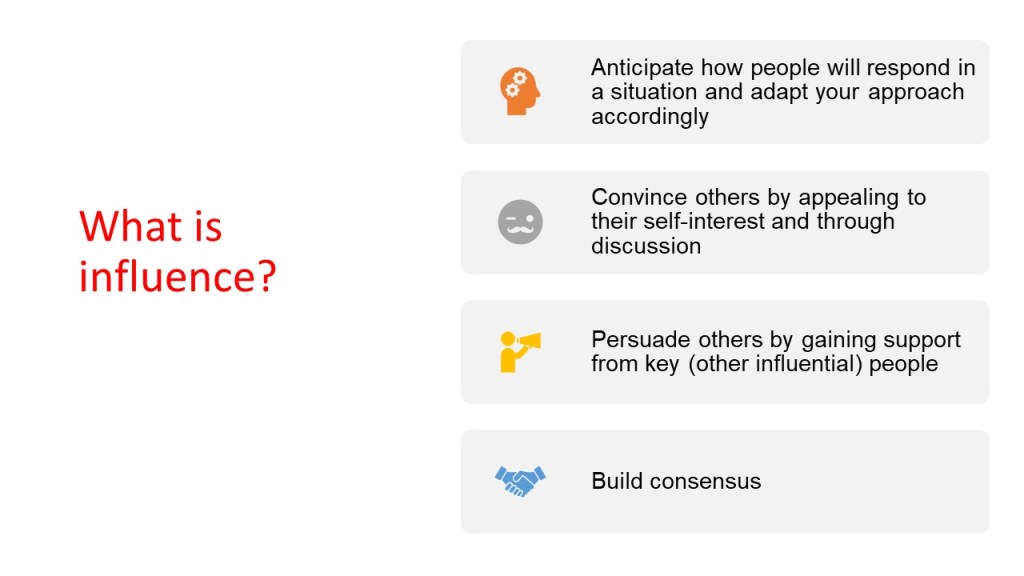 A graphic reading "What is influence?" with the bullet points "Anticipate how people will respond in a situation and adapt your approach accordingly," "Convince others by appealing to their self-interest and through discussion," "Persuade others by gaining support from key (other influential) people," and "Build consensus"