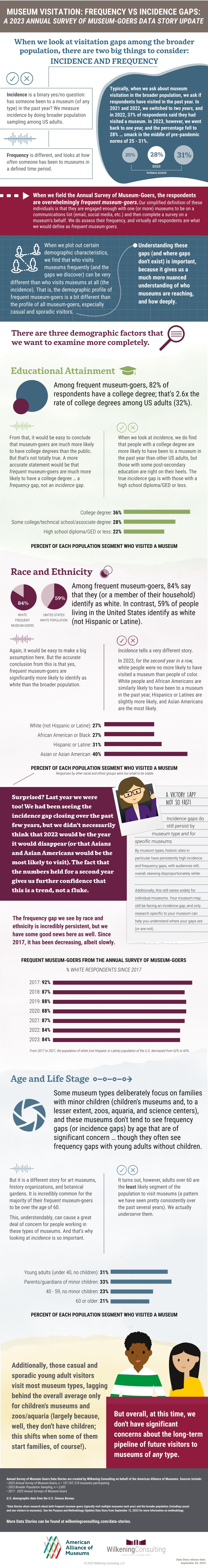 Visual version of the data story reproduced in text below