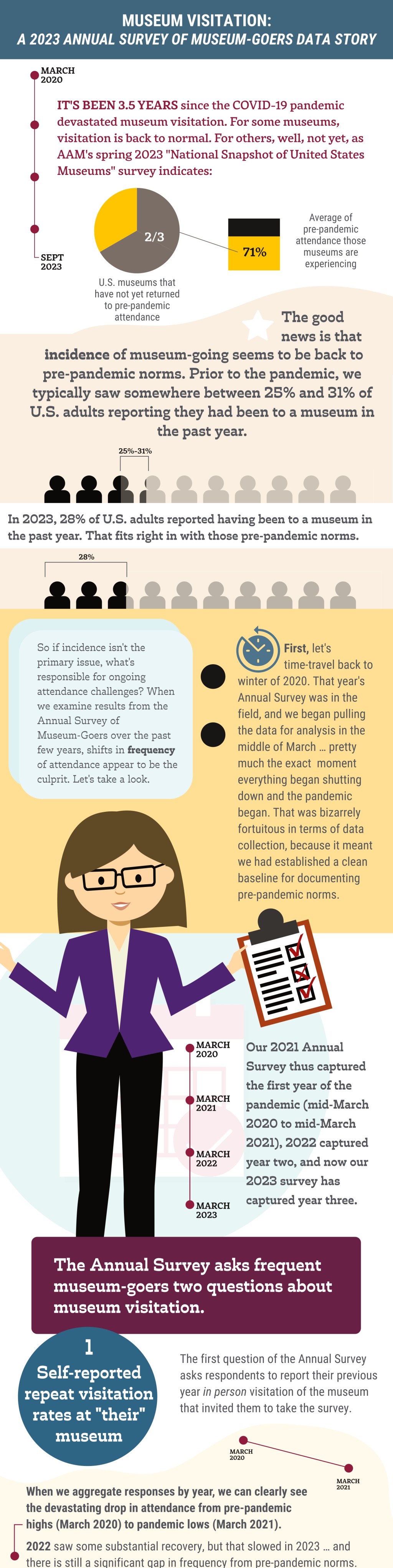 Visual version of the data story reproduced in text below