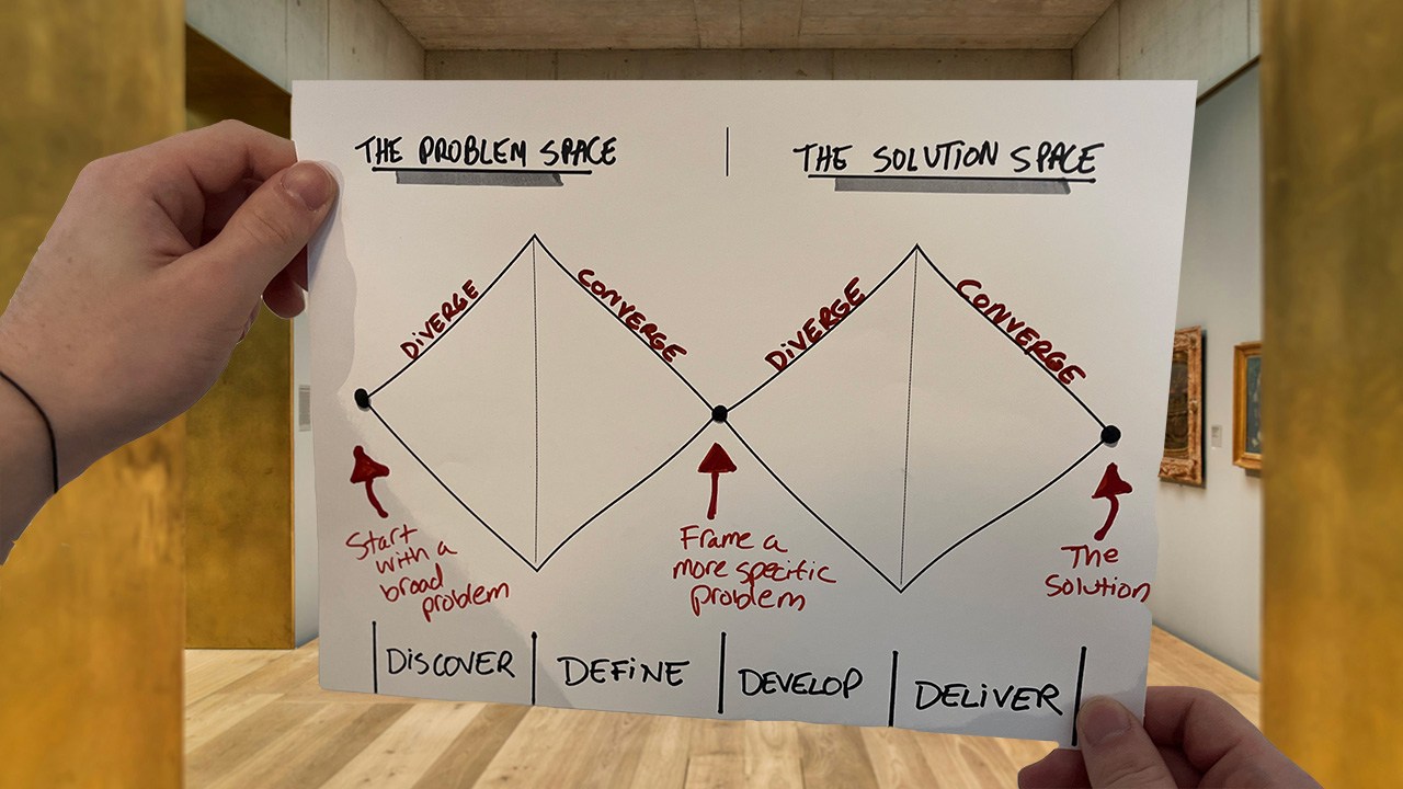Give Example Deyamon Learning from the Double Diamond: How Divergent and Convergent Thinking ...