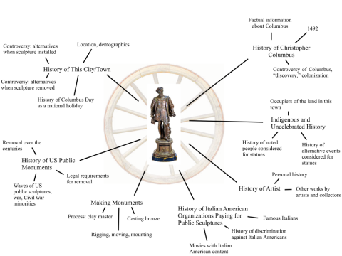 Columbus Hub and Spokes-diagram
