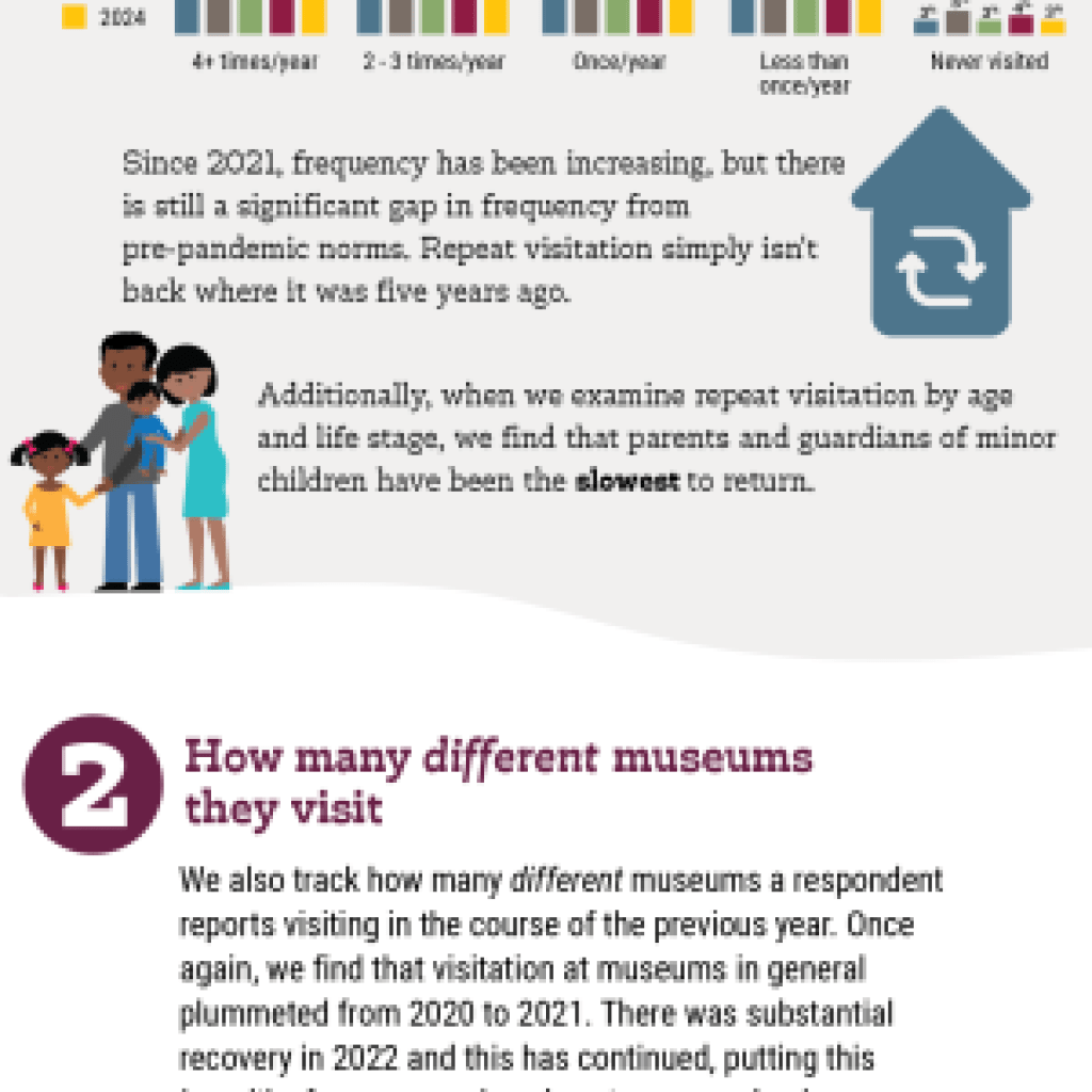 Visual data story reproduced in text below