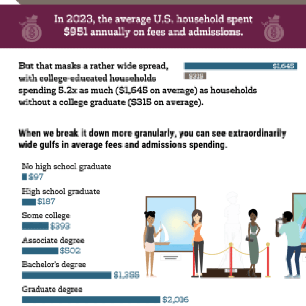 Visual version of the data story reproduced in text below
