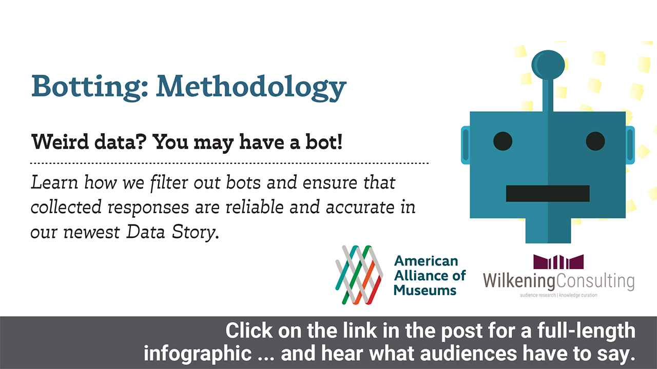 A graphic with an illustration of a robot with the text "Botting: Methodology / Weird data? You may have a bot!/ Learn how we filter out bots and ensure that collected responses are reliable and accurate in our newest Data Story."
