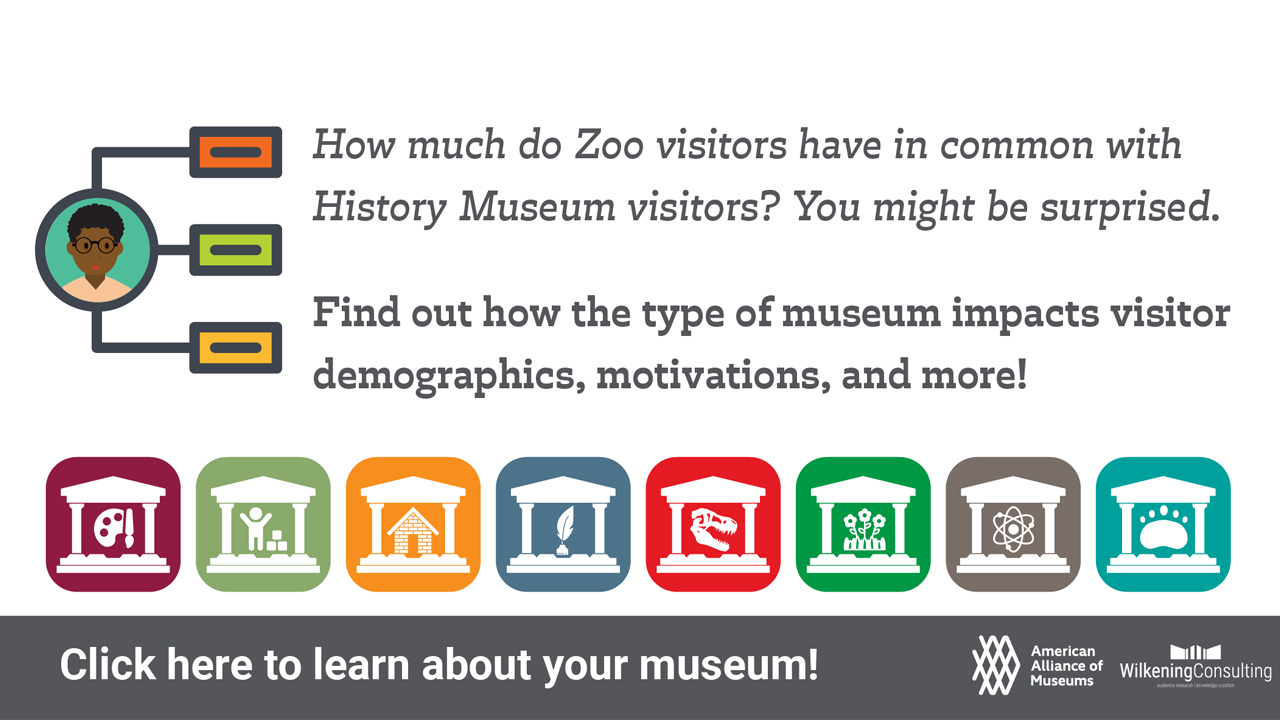 Graphic reading "How much do Zoo visitors have in common with History Museum visitors? You might be surprised. Find out how the type of museum impacts visitor demographics, motivations, and more."